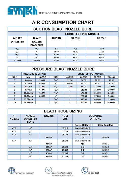 AIR CONSUMPTION TABLE