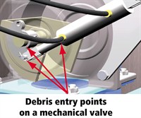 Mechanicalvalve